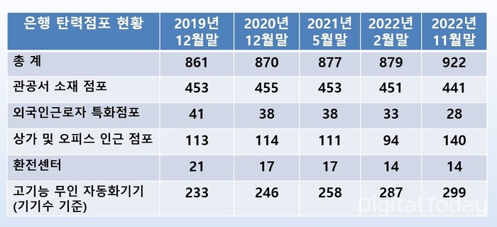 [표: 은행연합회]