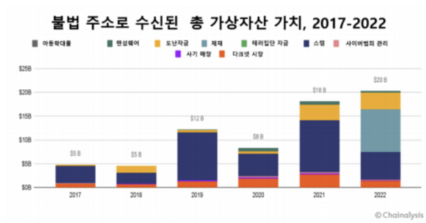 [사진:체이널리시스]