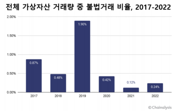 [사진:체이널리시스]