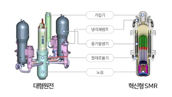 혁신형 소형모듈 원자로(i-SMR) [사진: 한국원자력연구원]