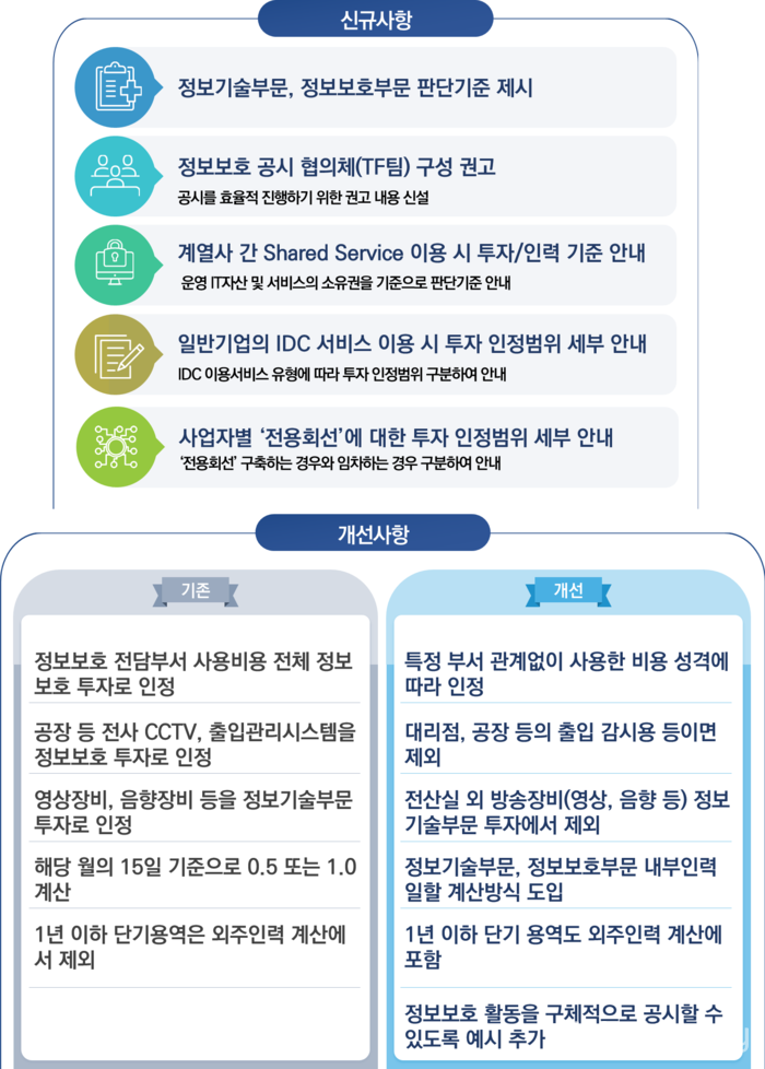 [사진: 한국인터넷진흥원]