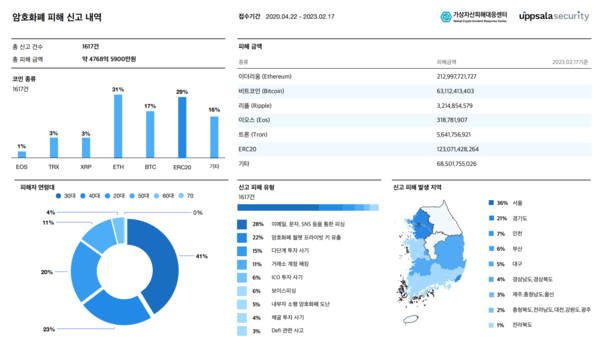 [사진:웁살라시큐리티]