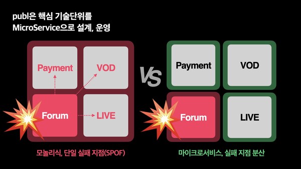 [사진: 퍼블]