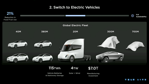[사진: 테슬라 라이브]