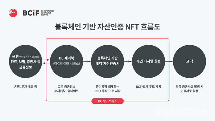 [사진: 비씨카드]