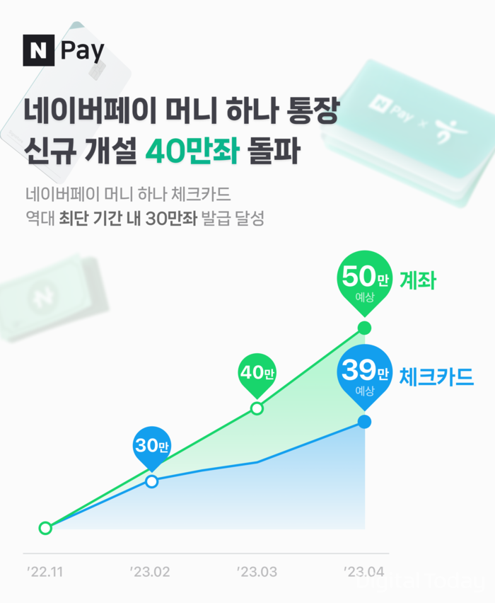 [사진: 네이버파이낸셜]