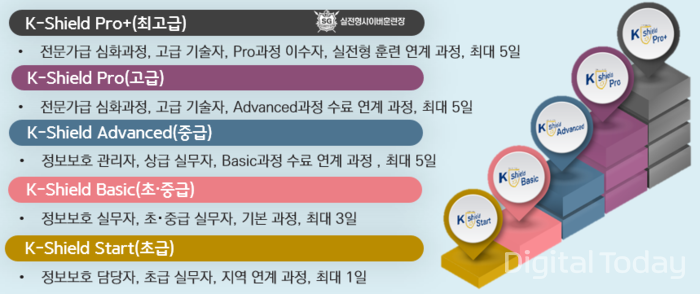 [사진: 한국인터넷진흥원]