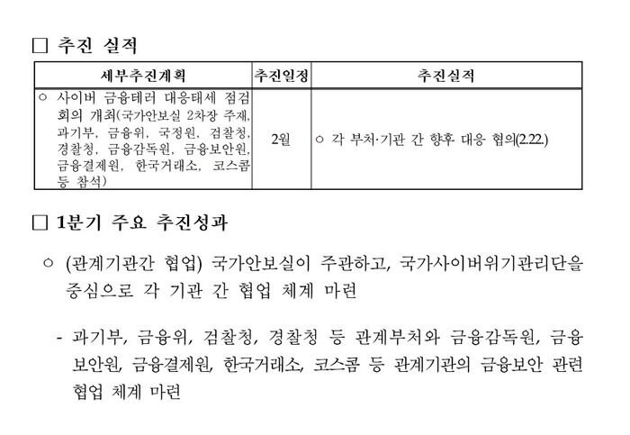 대통령 지시 사항에 대한 금융위원회의 추진성과 중 일부 내용 [사진: 금융위원회 내부 문건]
