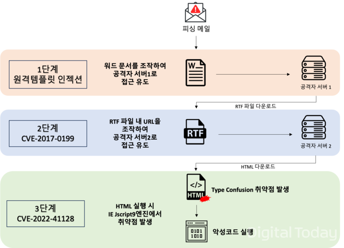 [사진: 한국인터넷진흥원]