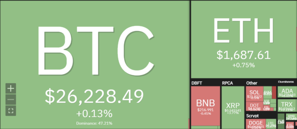 주요 가상자산 시세 [사진:코인360]