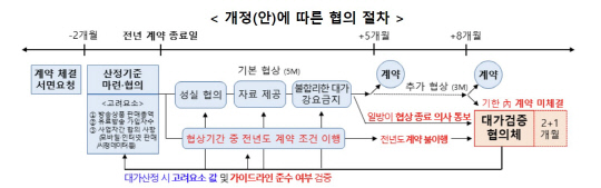 과기정통부의 가이드라인 개정안 개념도 [이미지 : 과기정통부] 