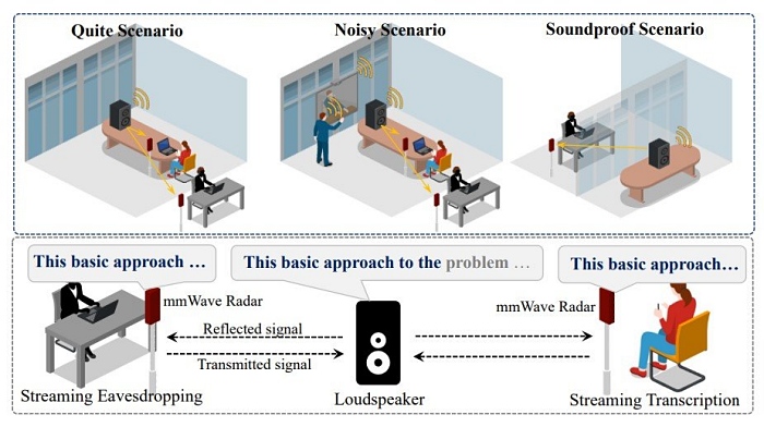 라디오투텍스트(Radio2Text) 시스템 개요도 [사진: 칭화대학교]