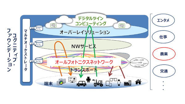 NTT아그리테크놀로지의 5G 기반 로봇 트랙터의 통신 설계 [사진: NTT]