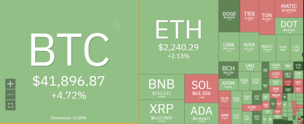 주요 가상자산 시세 [사진:코인360]