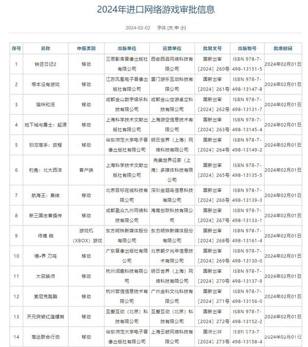 중국 국가신문출국이 32종의 외자판호 발급 명단을 공개했다. [사진: 국가신문출판서]