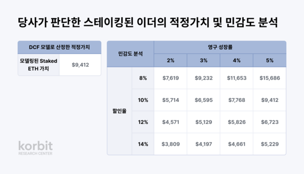 코빗 리서치센터 \"이더리움 가치 저평가\"