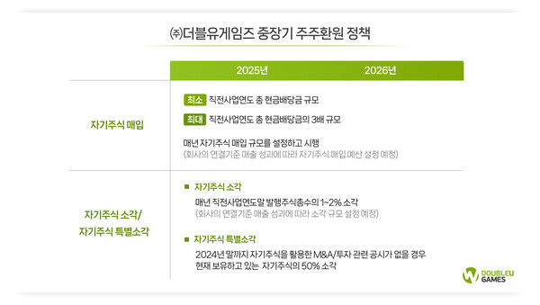 라이트닝 바카라 사이트 중장기 주주환원 정책 [표: 라이트닝 바카라 사이트]