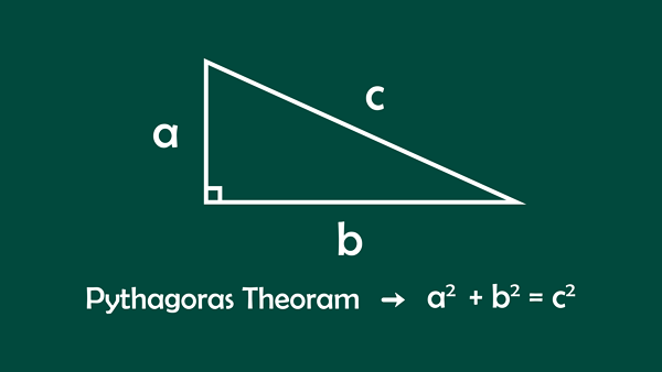 피타고라스의 정리 [사진: 셔터스톡]