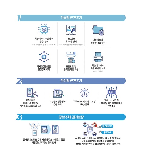 개인정보위, AI 개발·서비스 대상 ‘공개 데이터’ 처리 기준 제시