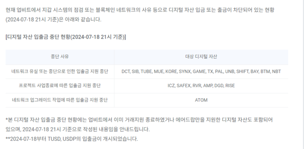 가상자산이용자보호법 시행에 맞춰 업비트·빗썸·코인원 일부 가상자산 입출금 중단 공지
