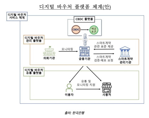 수호아이오, 한국은행 CBDC 기반 디지털 바우처 관리 플랫폼 구축 사업 참여