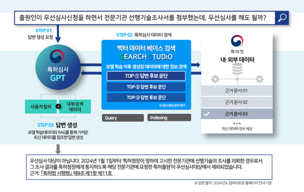 솔트룩스, AI 기반 특허 심사 업무 지원 서비스 개발