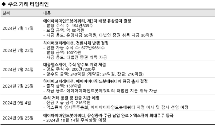 [자료 : 디지털투데이 / DART]