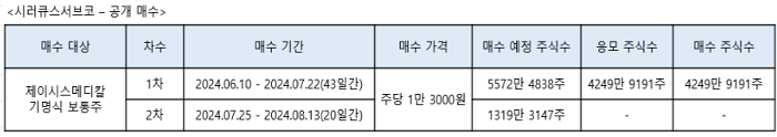 [자료 : 디지털투데이 / DART]