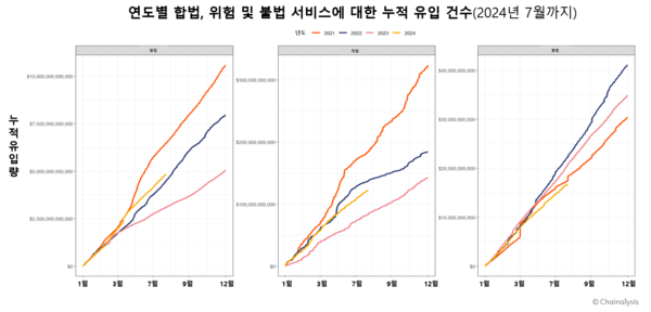 [자료: 체이널리시스]