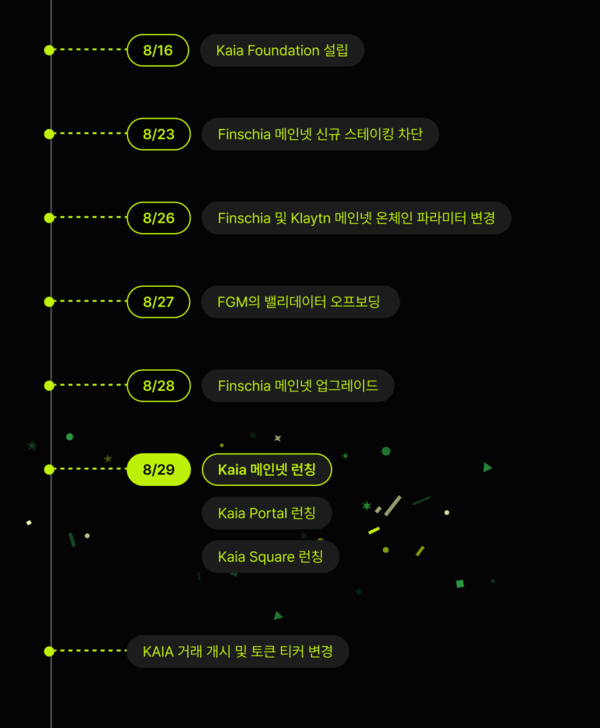 카이아, 클레이튼·핀시아 통합 메인넷 29일 출시