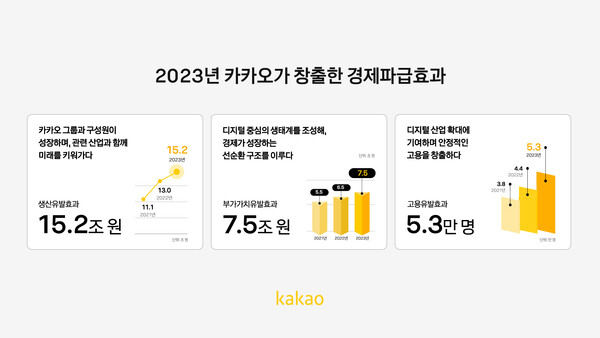 2023년 바카라 온라인가 창출한 경제파급효과 [사진: 바카라 온라인]