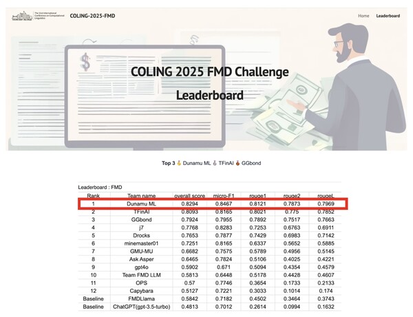 두나무 머신러닝팀, \'금융 허위정보 탐지 챌린지\' 1위 올라