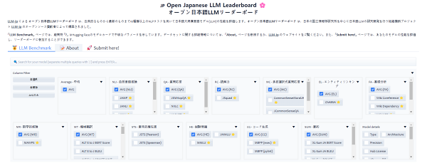 오픈 바카라 토토 LLM [사진: LLM-jp]