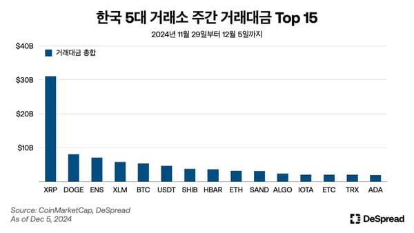 [자료: 디스프레드]