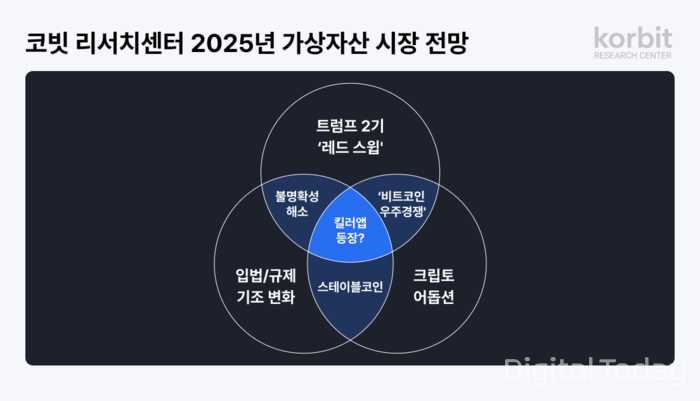 코빗 리서치센터, ‘2025 가상자산 시장 전망’ 보고서 발간