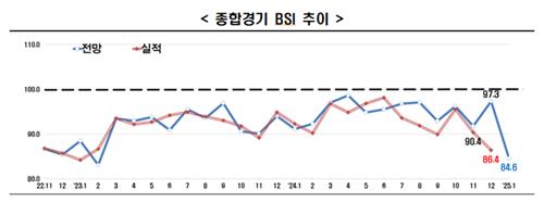 종합경기 슬롯사이트 볼트 메이저 추이 [사진: 한국경제인협회, 연합뉴스]