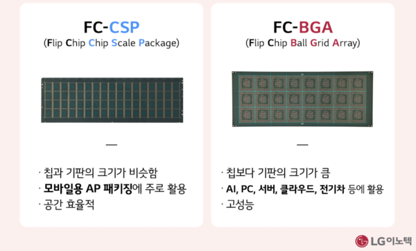 FC-BGA 기판 설명 [사진: 메이저 바카라]