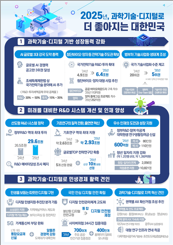 슬롯사이트 소닉 추천 2025년 업무계획 인포그래픽. [자료: 슬롯사이트 소닉 추천]