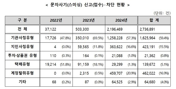 [자료: 과기정통부·KISA]