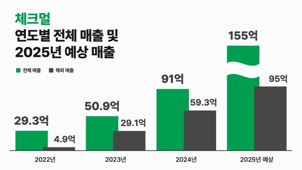 [사진:카지노사이트 추천]