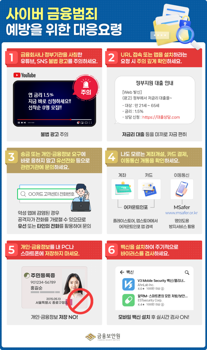 [사진: 금융보안원]