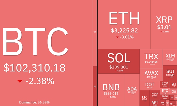 눈발에 가로막힌 설연휴 암호화폐 시장…BTC 2%대 하락