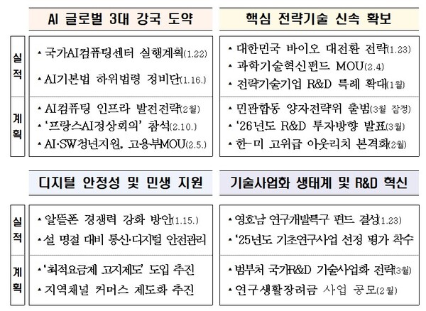 [자료: 슬롯사이트 추천] 