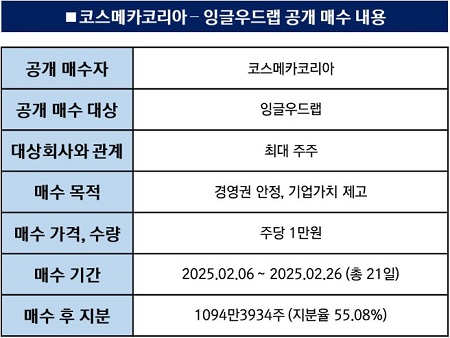 [자료: 토토 카지노 | DART]