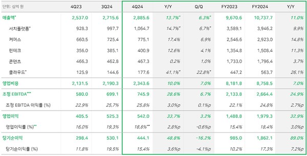 슬롯사이트 2025년 2024년 4분기 및 연간 실적 [표: 슬롯사이트 2025년]