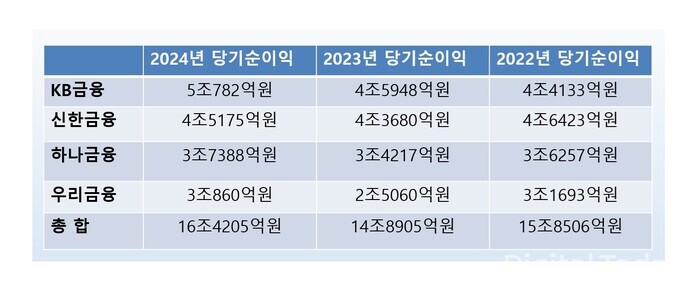 [사진: 각사 종합]