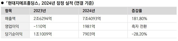 [자료: 슬롯 | DART]