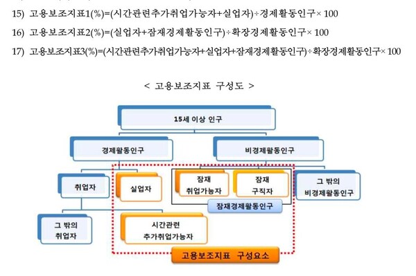 바카라 토토 사이트보조지표 정의 [사진: 연합뉴스]