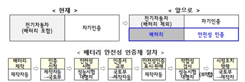 토토 카지노 안전성 인증제 절차 [사진: 국토교통부]