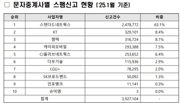 [자료: 슬롯사이트 볼트카지노메이저·KISA]